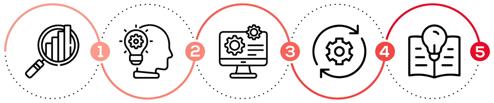 System Integration – Metropolitan Interactive