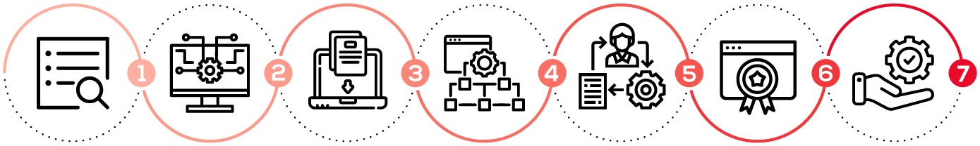 A graphic depicting the process of designing and engineering